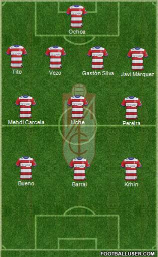 Granada C.F. Formation 2016