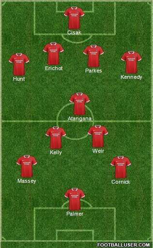Leyton Orient Formation 2016
