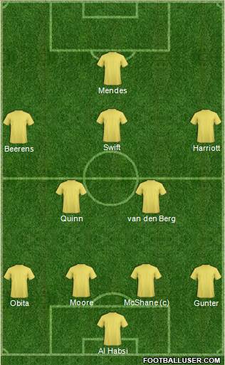 Reading 4-2-3-1 football formation