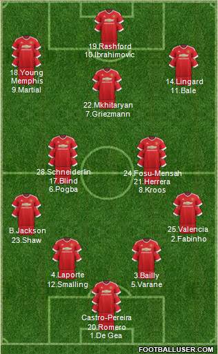 Manchester United Formation 2016
