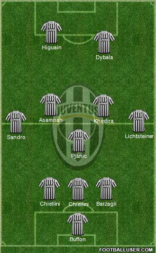 Juventus Formation 2016