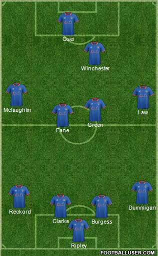 Oldham Athletic Formation 2016