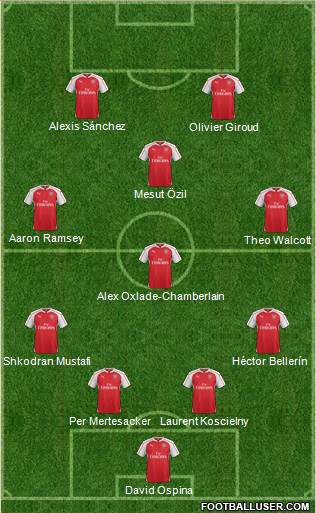 Arsenal Formation 2016