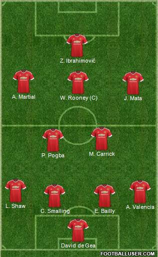 Manchester United Formation 2016