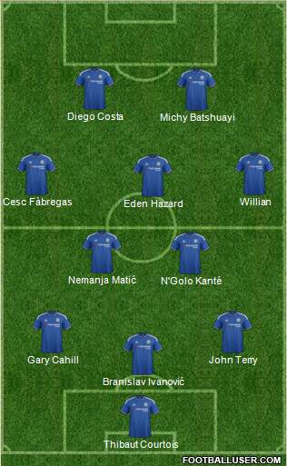 Chelsea Formation 2016