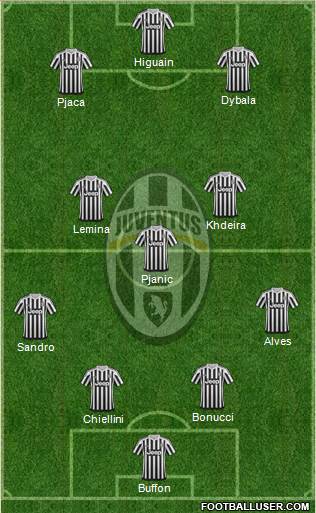 Juventus Formation 2016