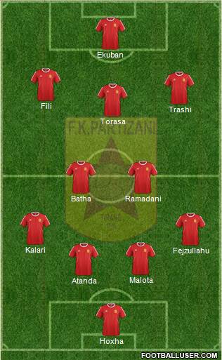 KF Partizani Tiranë Formation 2016