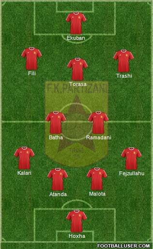 KF Partizani Tiranë football formation