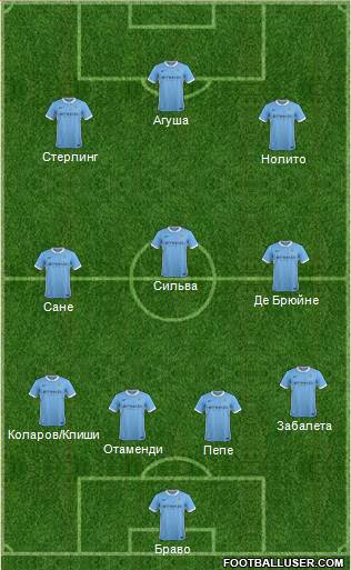 Manchester City Formation 2016