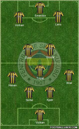 Fenerbahçe SK Formation 2016
