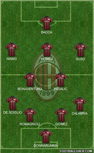 A.C. Milan Formation 2016