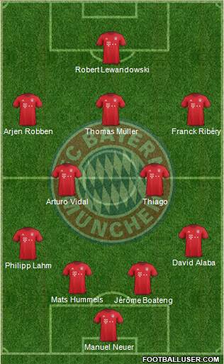 FC Bayern München Formation 2016