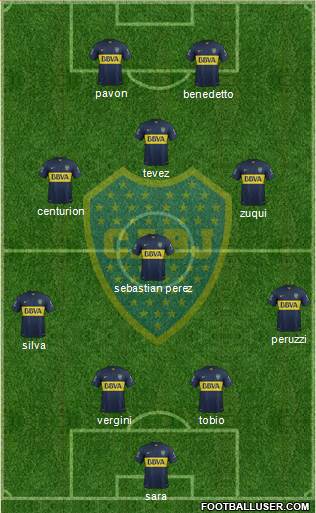 Boca Juniors Formation 2016