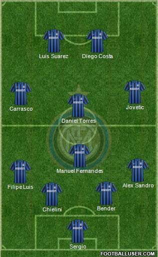 F.C. Internazionale Formation 2016