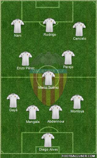 Valencia C.F., S.A.D. Formation 2016