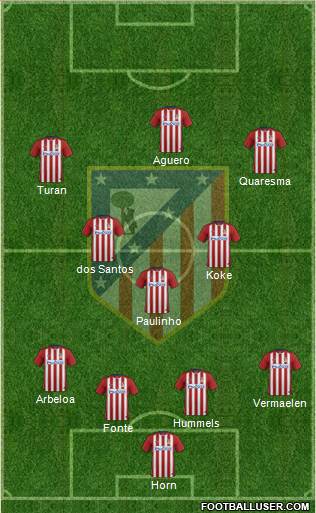 C. Atlético Madrid S.A.D. Formation 2016