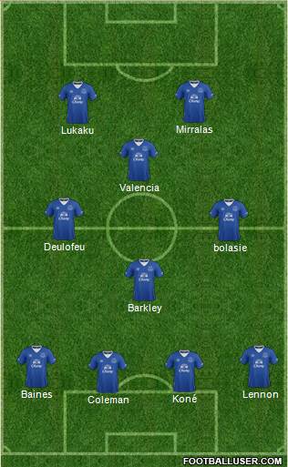 Everton Formation 2016