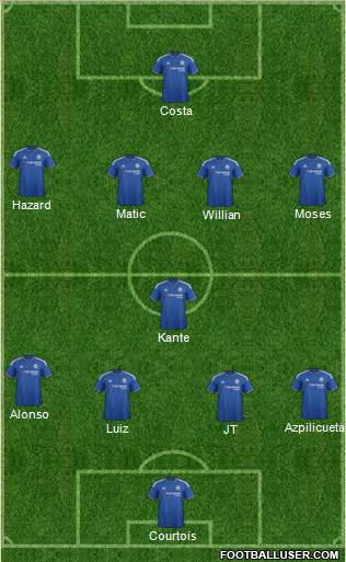 Chelsea Formation 2016