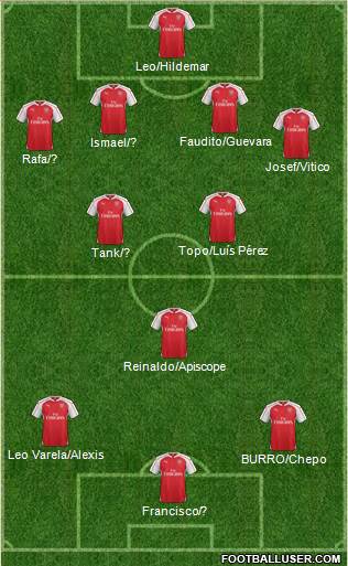 Arsenal Formation 2016