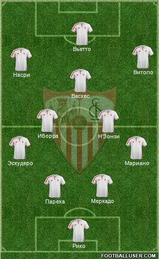 Sevilla F.C., S.A.D. Formation 2016