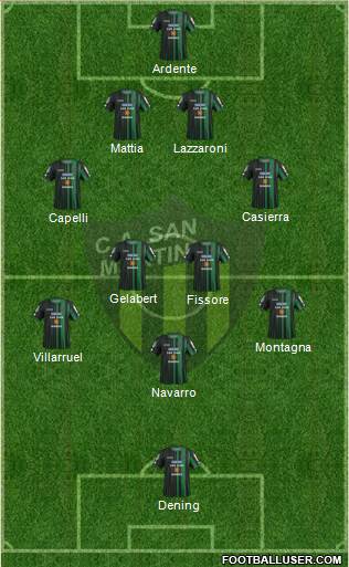 San Martín de San Juan Formation 2016