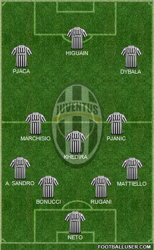 Juventus Formation 2016