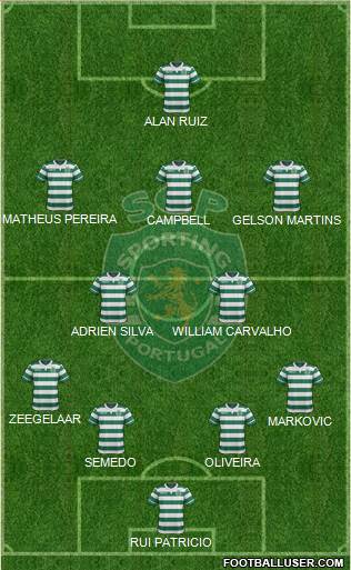 Sporting Clube de Portugal - SAD Formation 2016