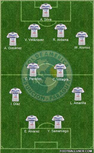 C Sol de América football formation