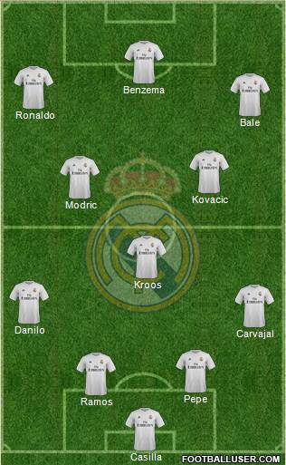Real Madrid C.F. Formation 2016