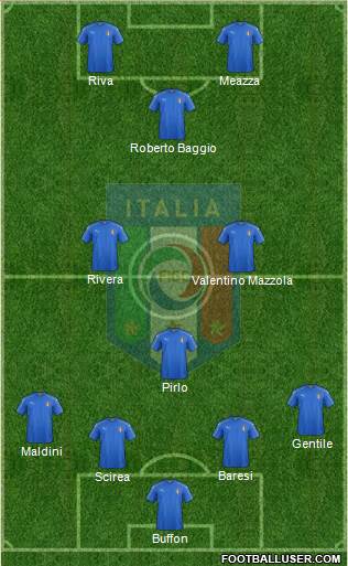 Italy Formation 2016