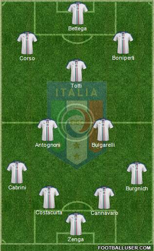 Italy Formation 2016