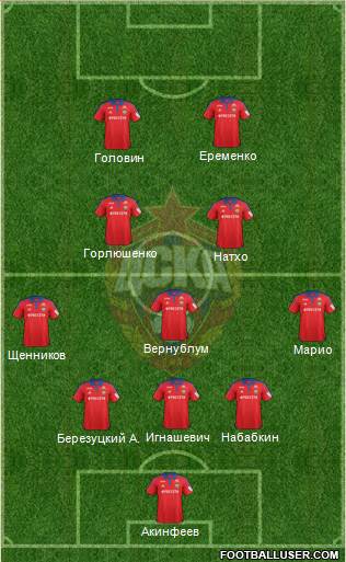 CSKA Moscow Formation 2016