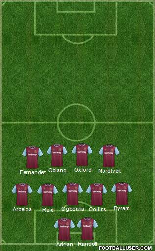 West Ham United Formation 2016