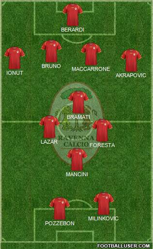Ravenna Formation 2016