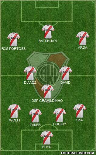 River Plate Formation 2016