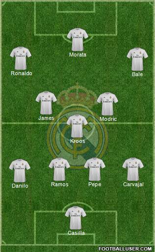 Real Madrid C.F. Formation 2016