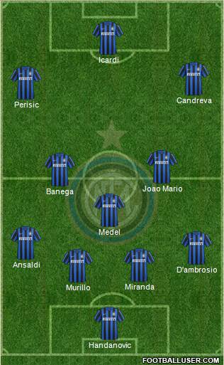 F.C. Internazionale Formation 2016