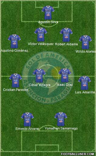 C Sol de América football formation