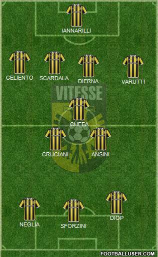 Vitesse Formation 2016