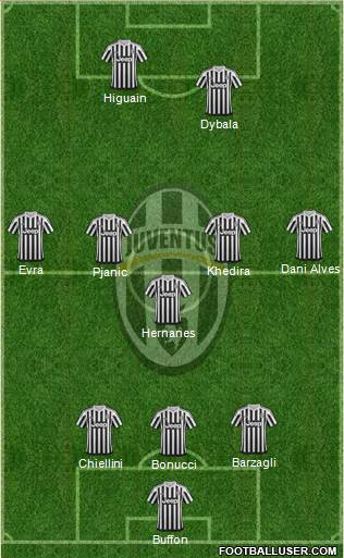 Juventus Formation 2016
