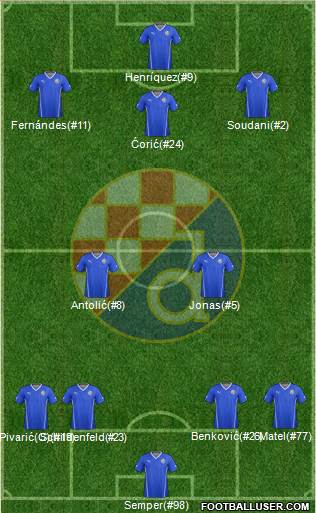 NK Dinamo Formation 2016