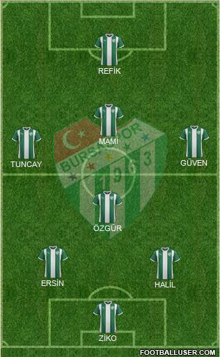 Bursaspor Formation 2016