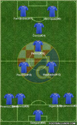 NK Dinamo Formation 2016