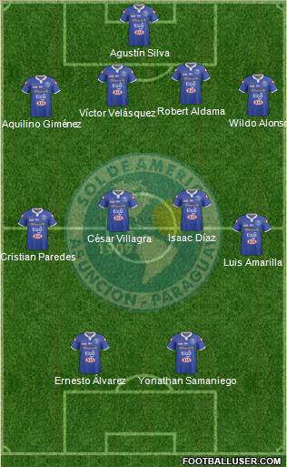 C Sol de América football formation