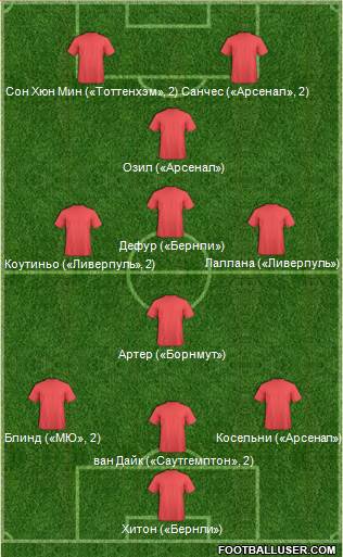 Liverpool Formation 2016