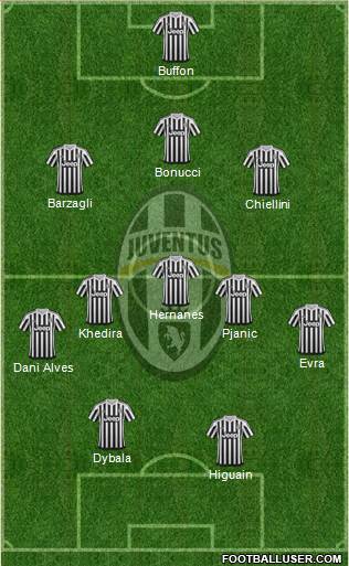 Juventus Formation 2016