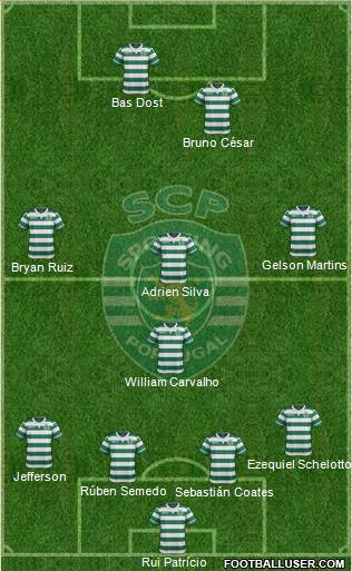 Sporting Clube de Portugal - SAD Formation 2016