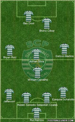 Sporting Clube de Portugal - SAD Formation 2016