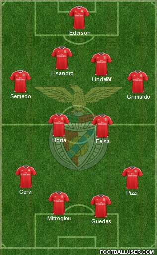 Sport Lisboa e Benfica - SAD Formation 2016