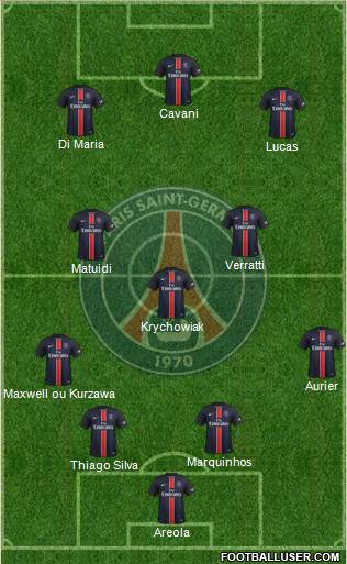 Paris Saint-Germain Formation 2016